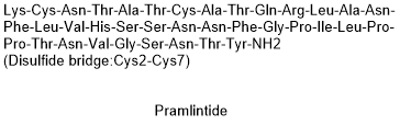 Pramlintide