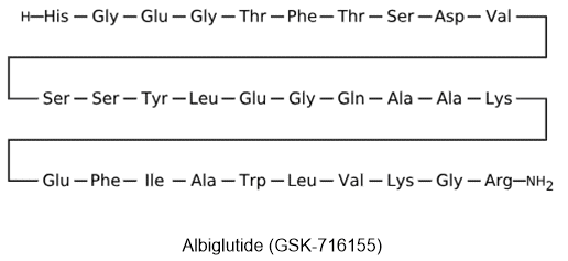 Albiglutide
