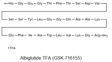 Albiglutide TFA